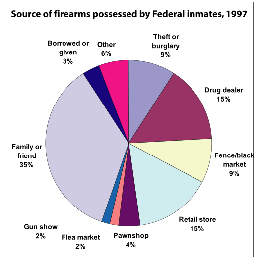 516px-Firearmsources.svg.png
