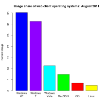 220px-Operating_system_usage_share.svg.png