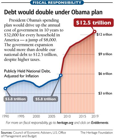 debt_to_double_under_Obama_plan.jpg