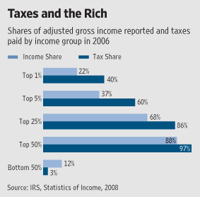 who-pays-taxes.gif