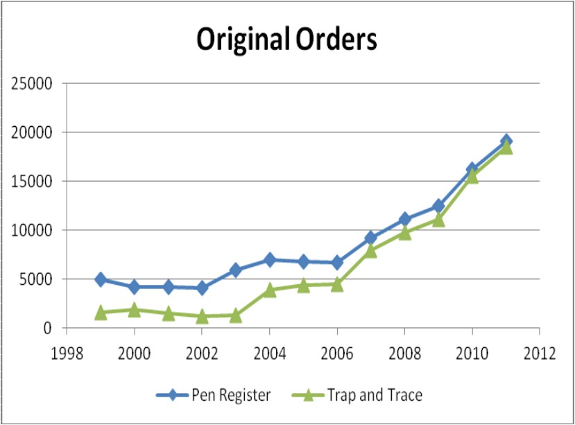 original_orders.jpg