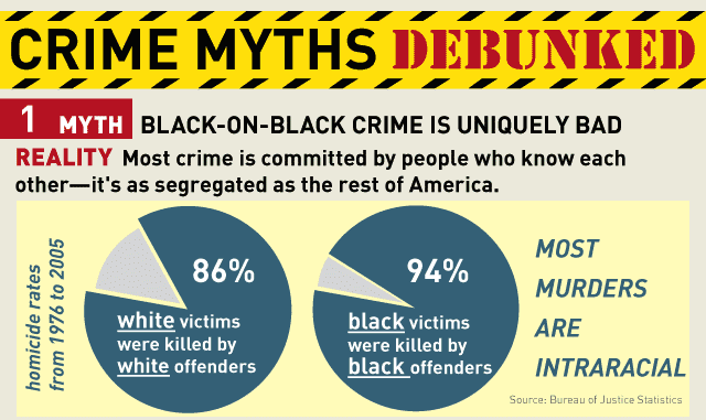 black-on-black-crime-myth.png