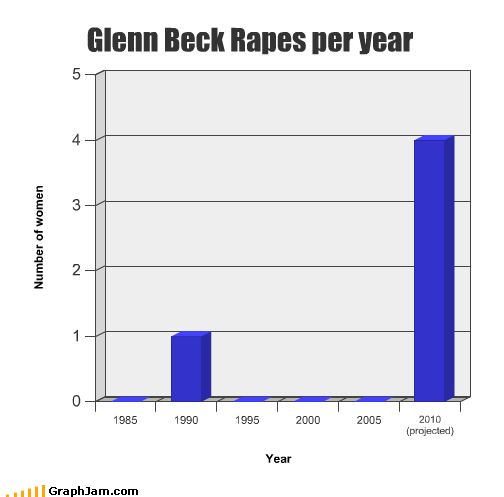 beck-rape-graph.jpg