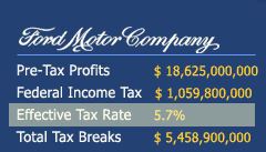 taxes-ford.gif