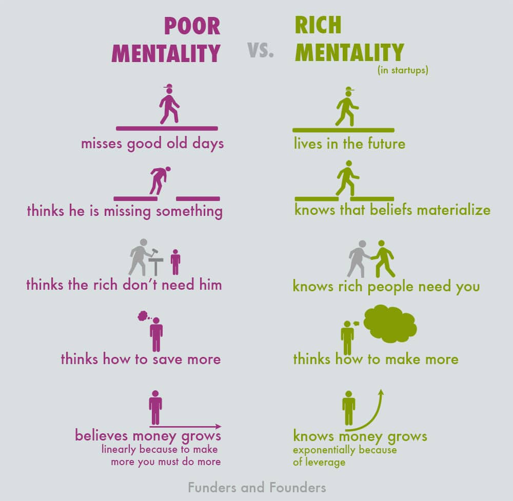 rich-poor-mentality-startups-chart.jpg
