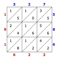 lattice_multiplication.png