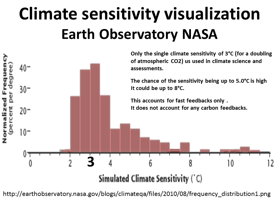 climate_sensitivity_NASA_blocks.png