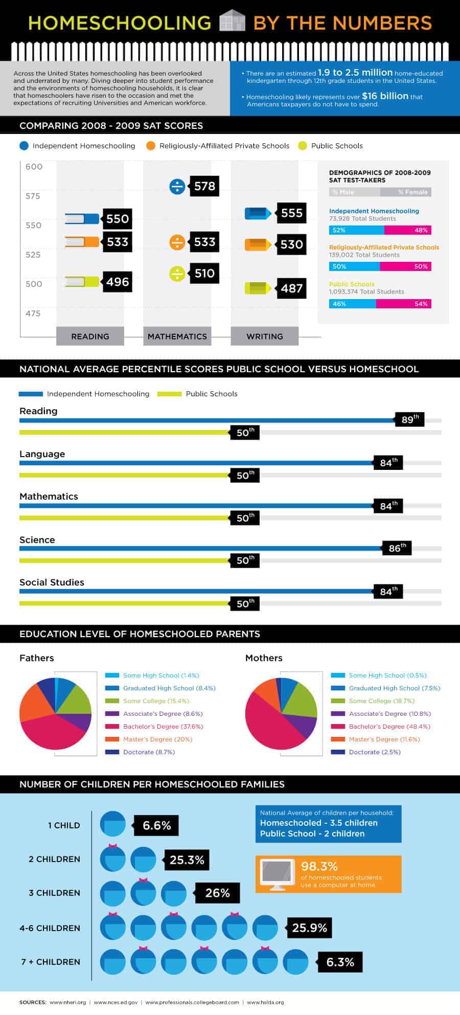 homeschooling-infographic.jpg