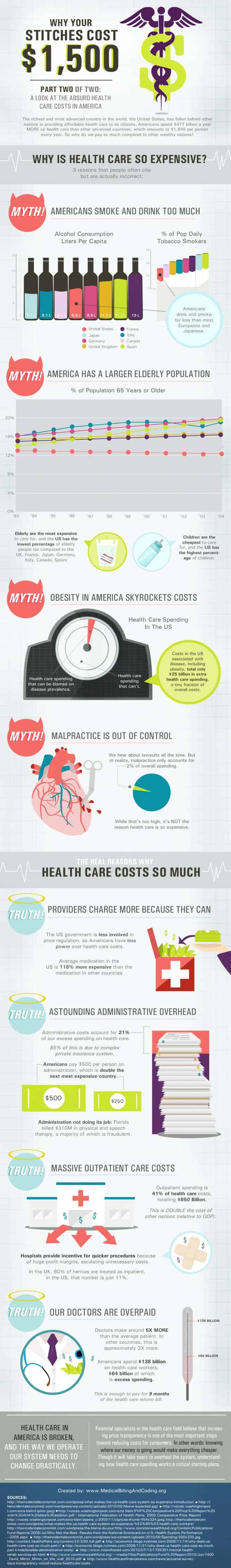 Medical-Costs-2.jpg