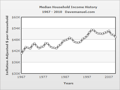 median_household_income.gif