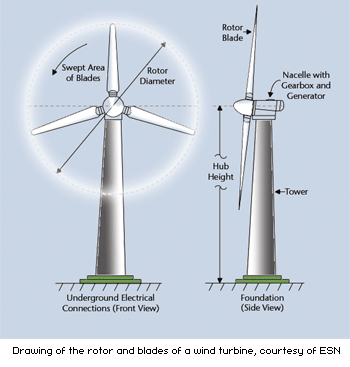 wind_turbine_blades.gif