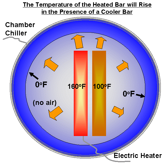 IR-example-thermal-vac-2-heated-plates1.gif