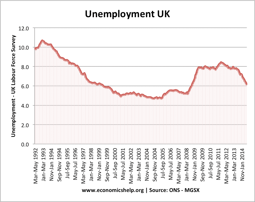 unemployment-rate.png