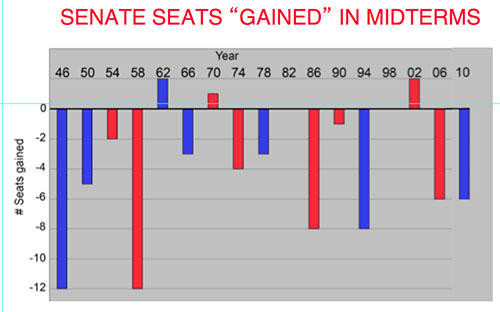 senate_seats_gained.jpg