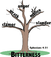 Root_Bitterness_Tree.gif