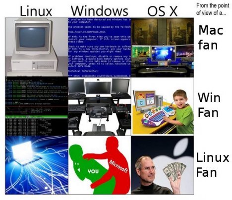 LinuxMacPcPerceptions.jpg