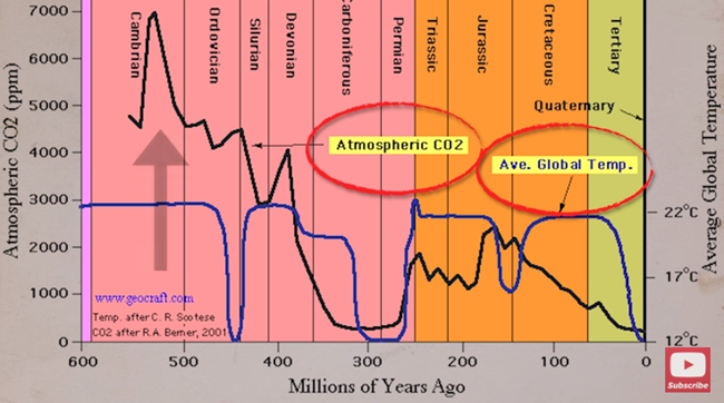 Historical-CO2-and-Temerature-Levels.png