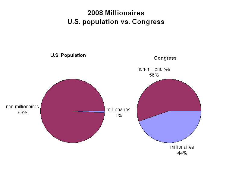us-congress-millionaires.jpg