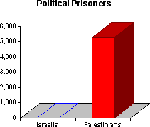 prisoners_chart.gif