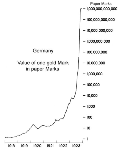 Hyperinflation-Weimar-Republic-1.jpg