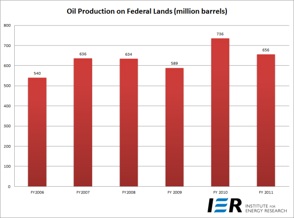Oil-Production-on-Federal-Lands-ONRR-data-600px1.png