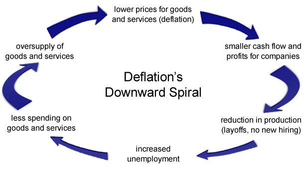ia-deflation-cycle.gif