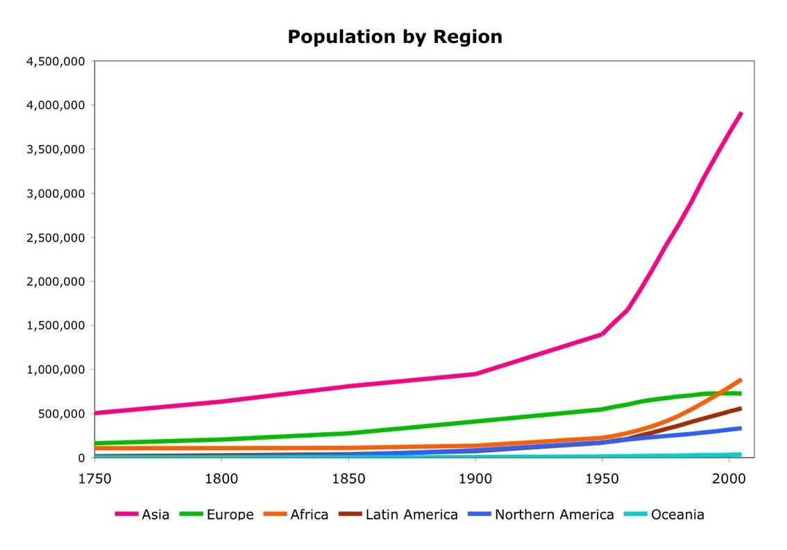 Population-By-Region.jpg