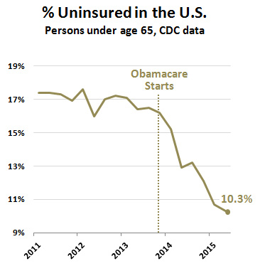 blog_obamacare_uninsured_2q2015.jpg