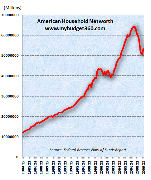 american-net-worth.png