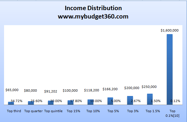incomedistribution.png