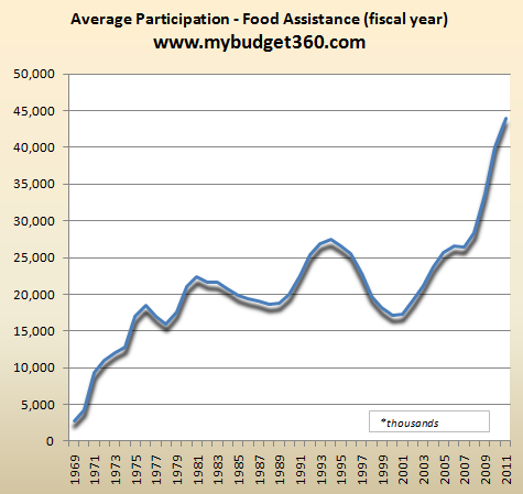 food-stamp-participation1.png