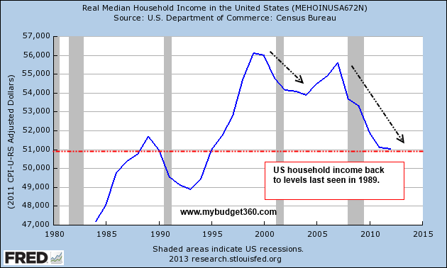 real-household-income1.png