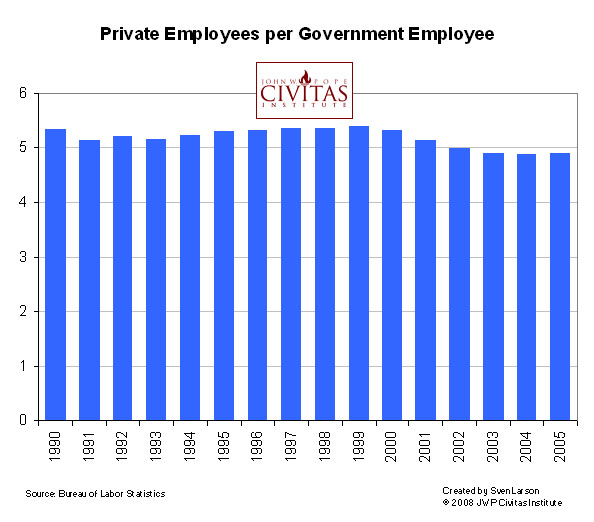 ees_per_Government_Employee_1990-2005_2_copy.jpg