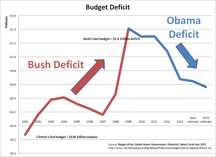 Bush_Obama_Deficit_2014.jpg