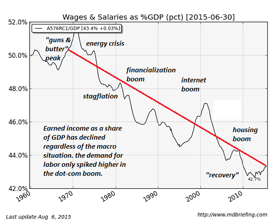GDP-wages8-15a.png