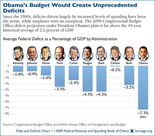 Obama-Deficit-Spending.jpg