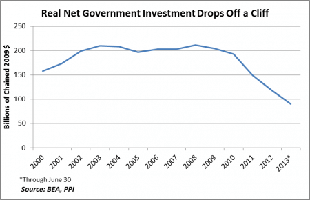 net-government-investment-e1380255121205.png