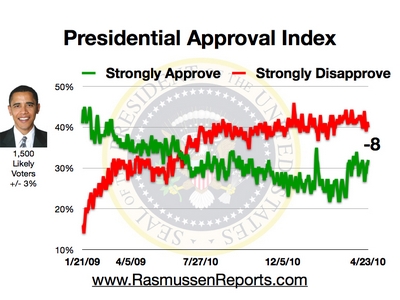 obama_approval_index_april_23_2010.jpg