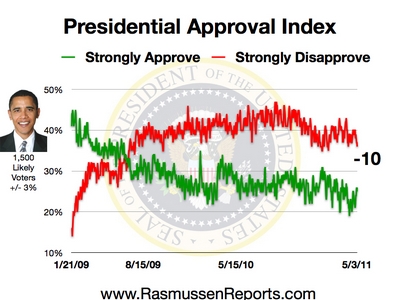 obama_approval_index_may_3_2011.jpg