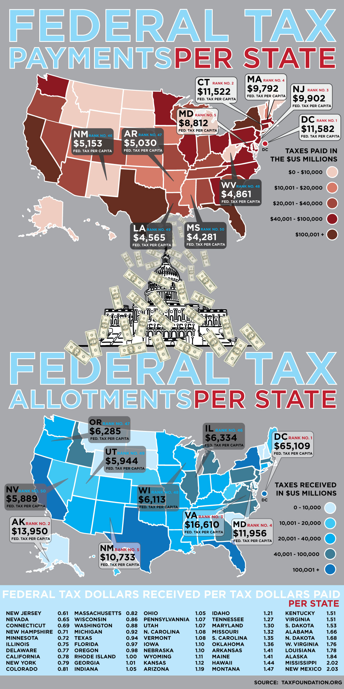 US-Fed-State-tax.jpg