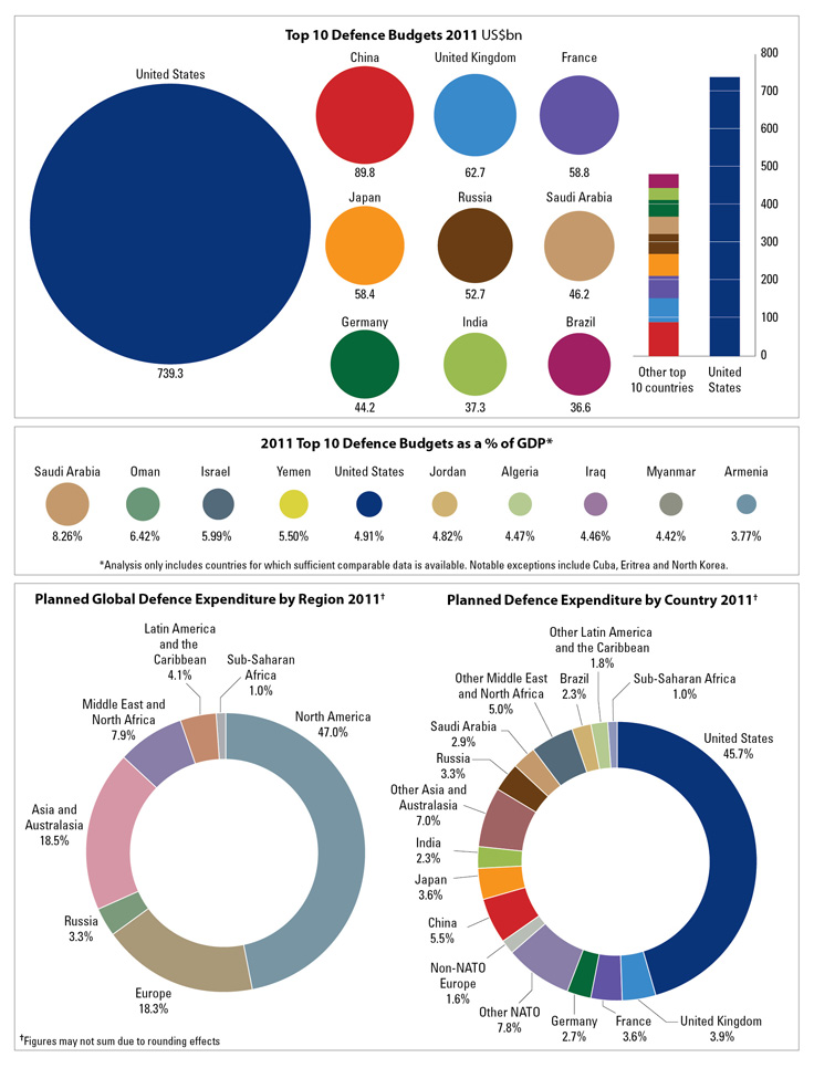 Defence-budgets-and-expenditure.jpg