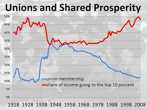 union-membership-income-chart.jpg
