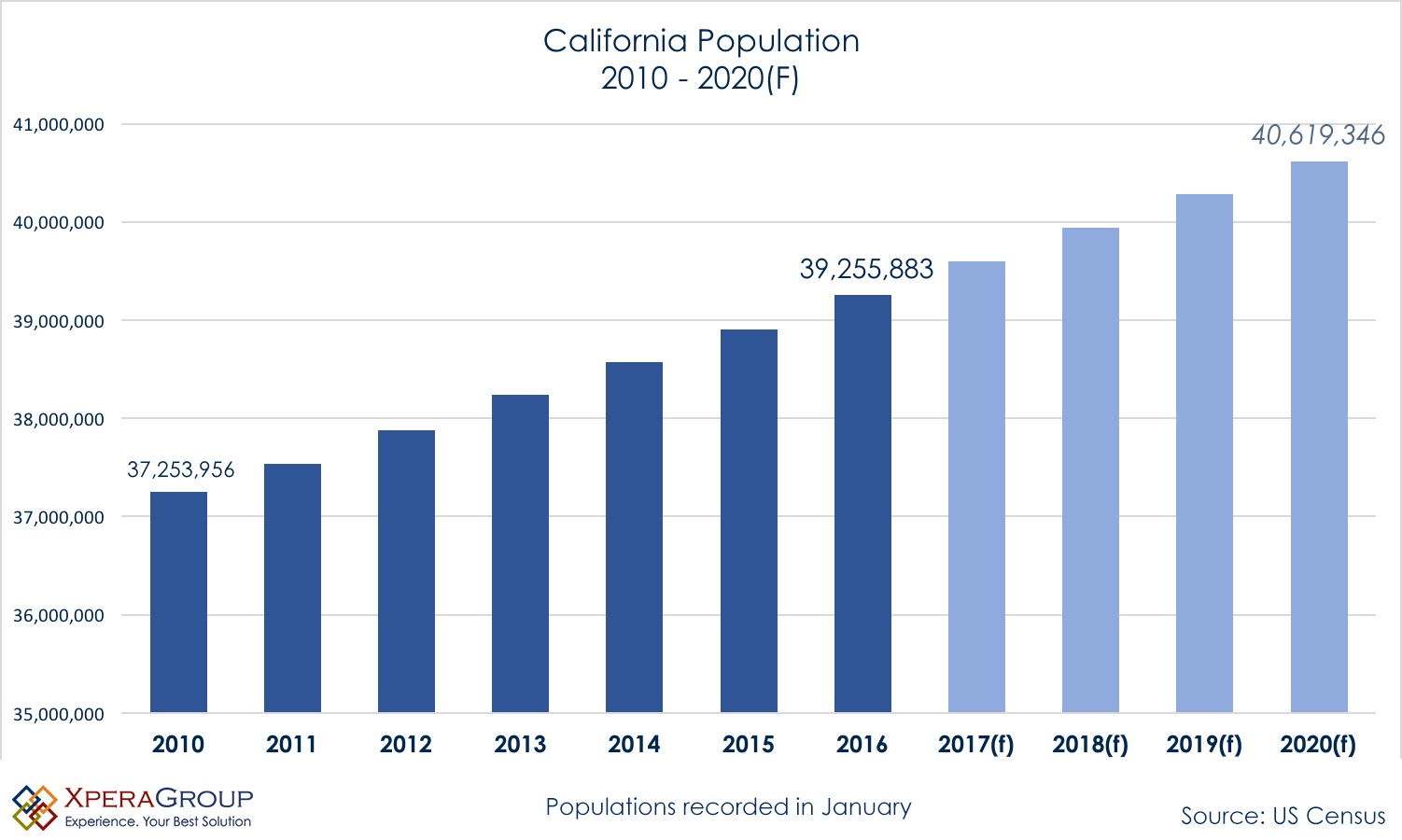 California-Population-2010-2020.jpg