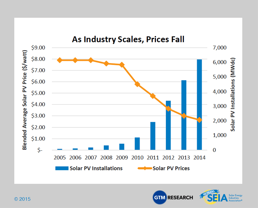 Solar-Industry-Prices-2014.png