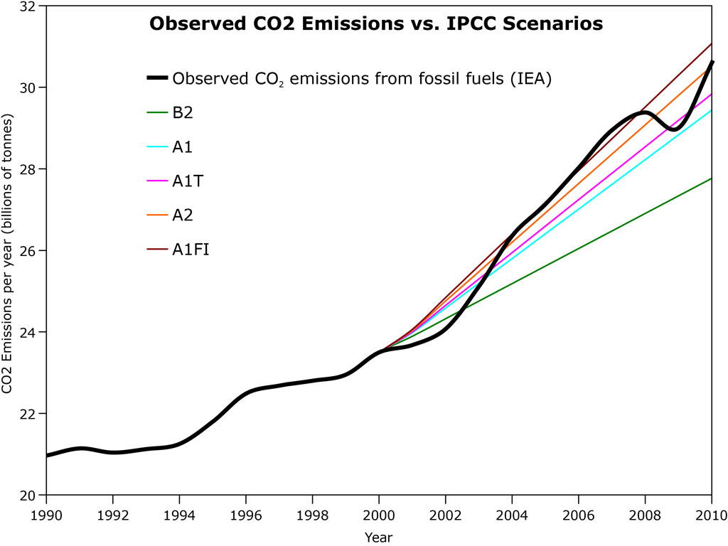 CO2_Emissions_IPCC_1024.jpg