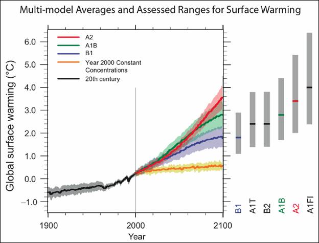 AR4_projections.jpg