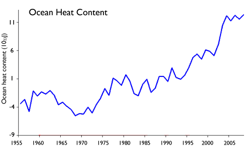 ocean_heat_content.gif