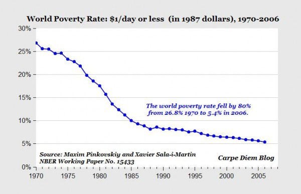 world-poverty-rate.jpg