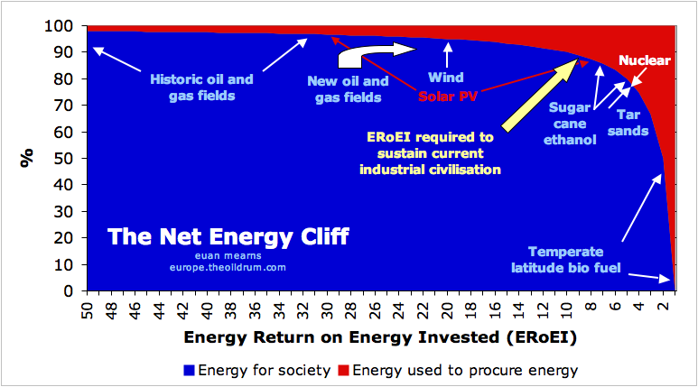 net_energy_cliff_v2.png