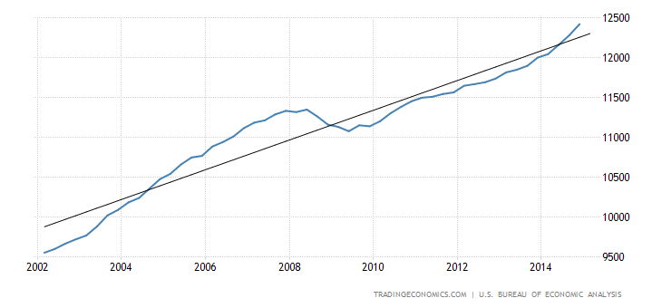 united-states-consumer-spending.png